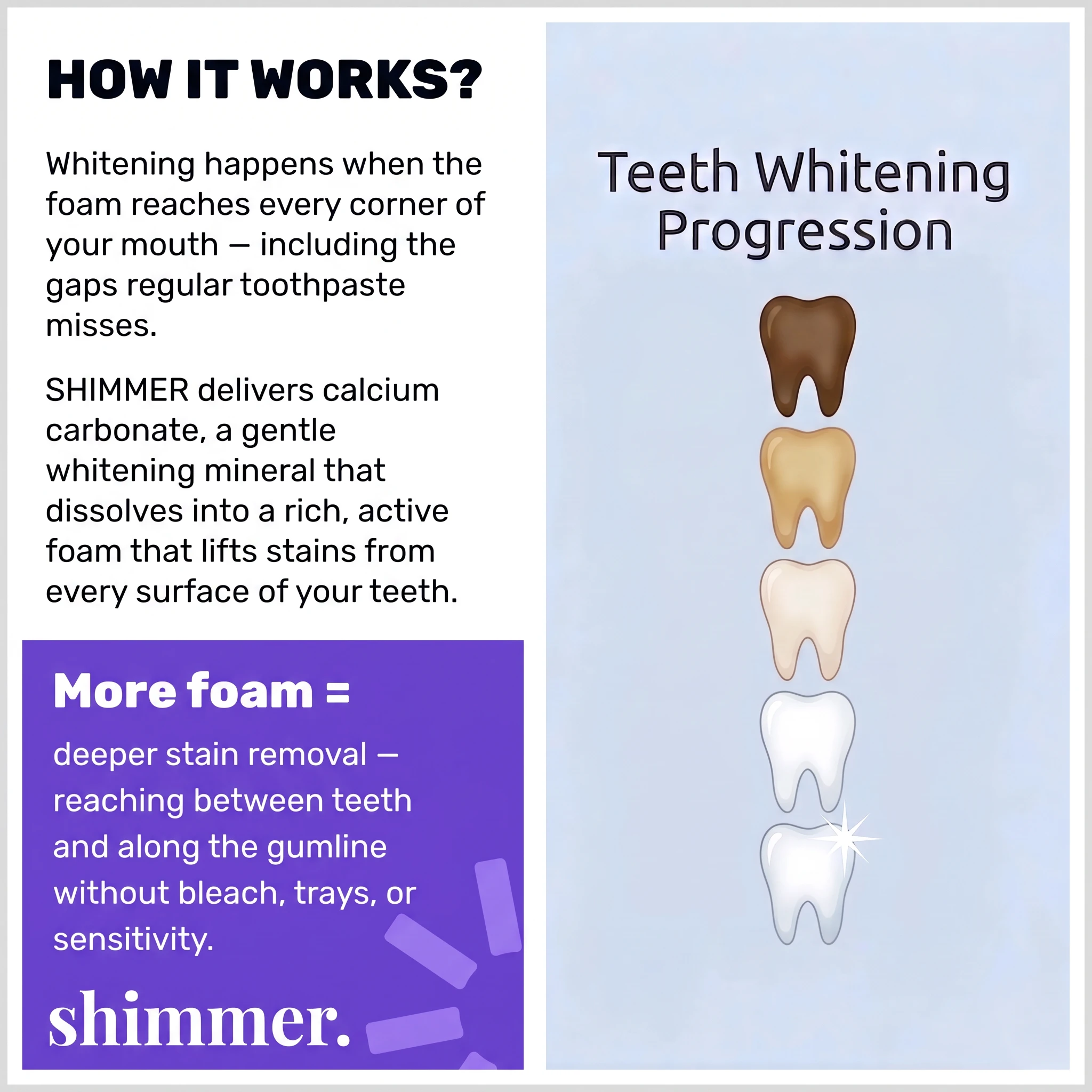 How the SHIMMER foam reaches every surface of your teeth